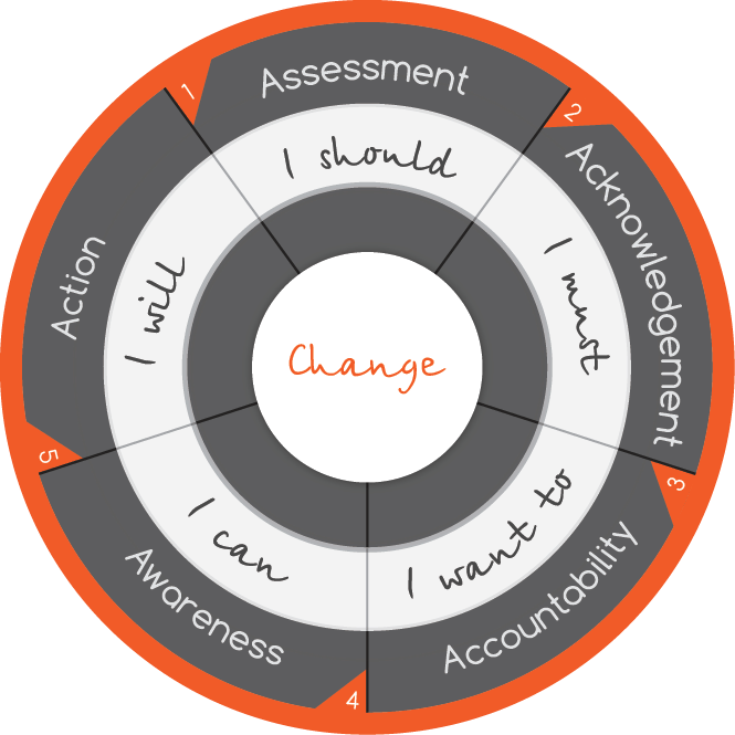 process-of-changing-you intelivate kris fannin