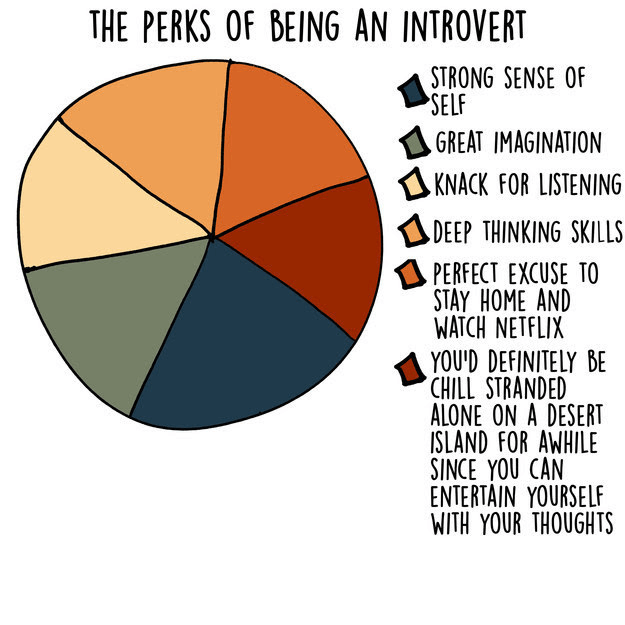 extraversion is not the same as outgoing. Perks of being an introvert.