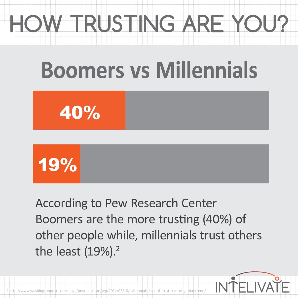 intelivate generational trust issues and rebuild trust at the workplace