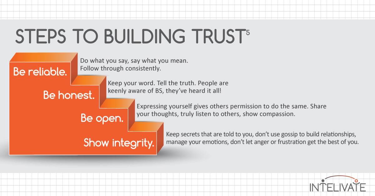 How To Build Trust In Relationships