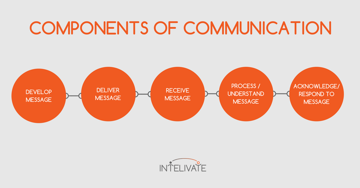 What Are Two Components Of Communication System - Design Talk