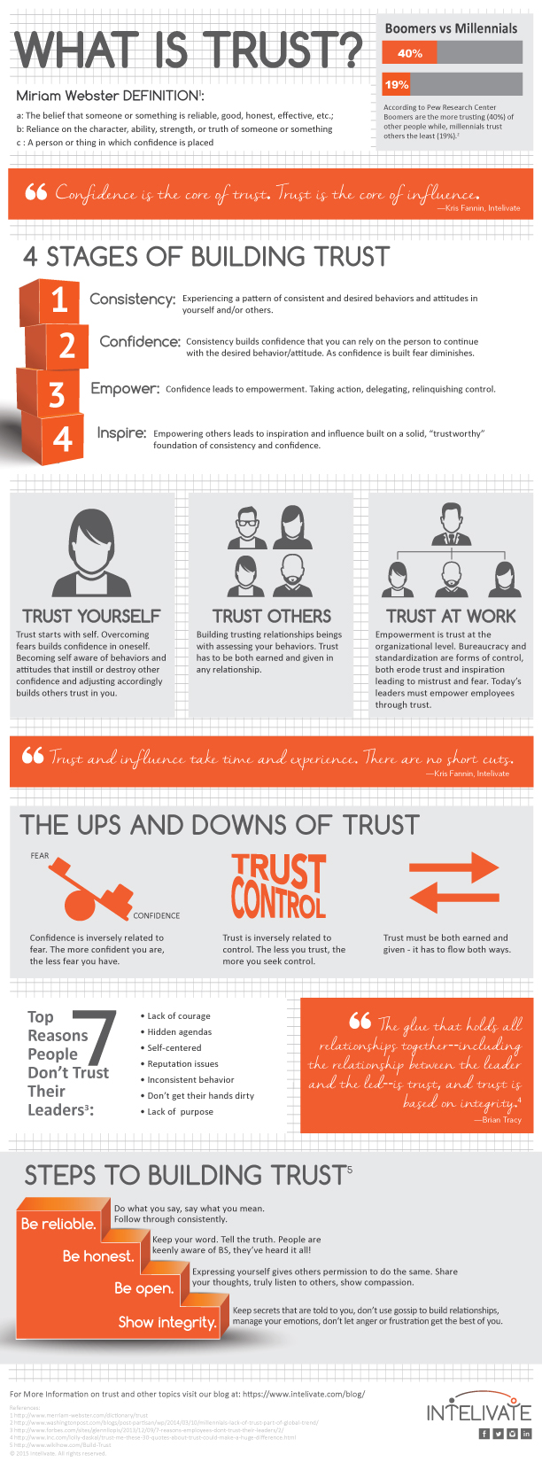 intelivate-trust-issues-rebuild-trust-leadership-team-development