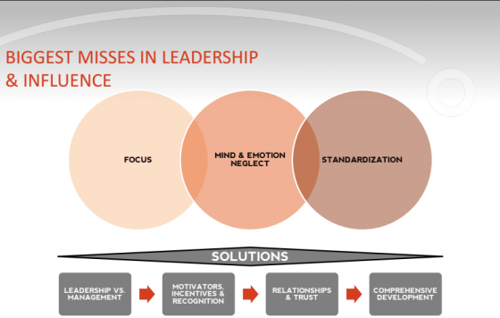 9 Leadership Qualities Showing Team Lead Potential 6055