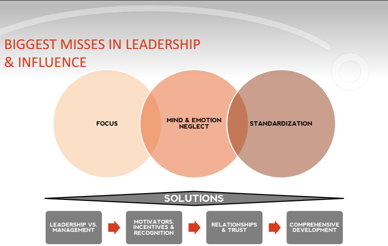 leadership qualities team leader potential intelivate kris fannin focus