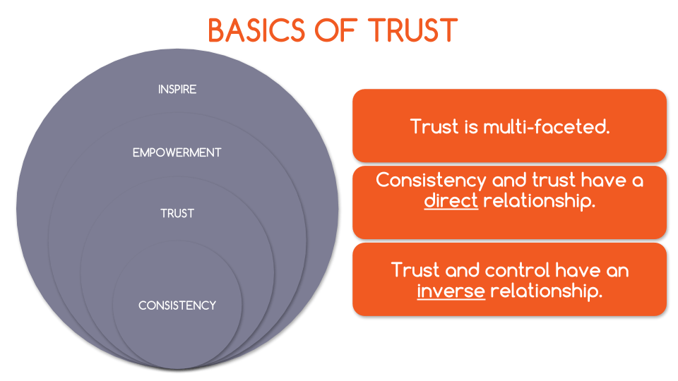 how to gain trust intelivate rebuilding trust issues kris fannin