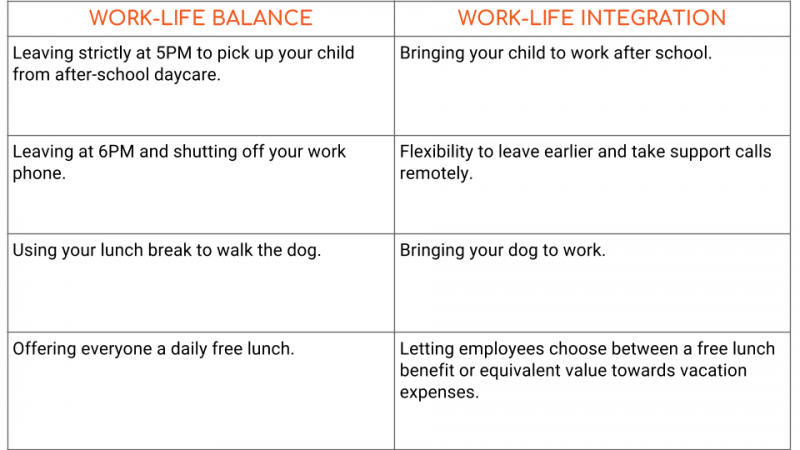 work-life-integration-is-the-new-work-life-balance-intelivate